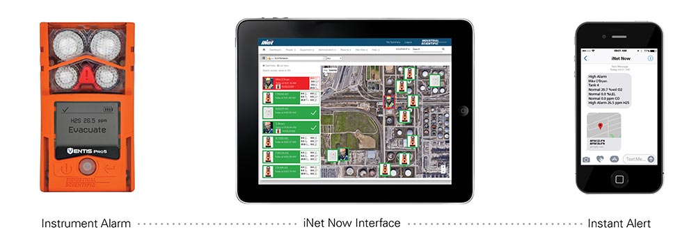 Connecting the dots of your gas detection program with iNet | Levitt-Safety