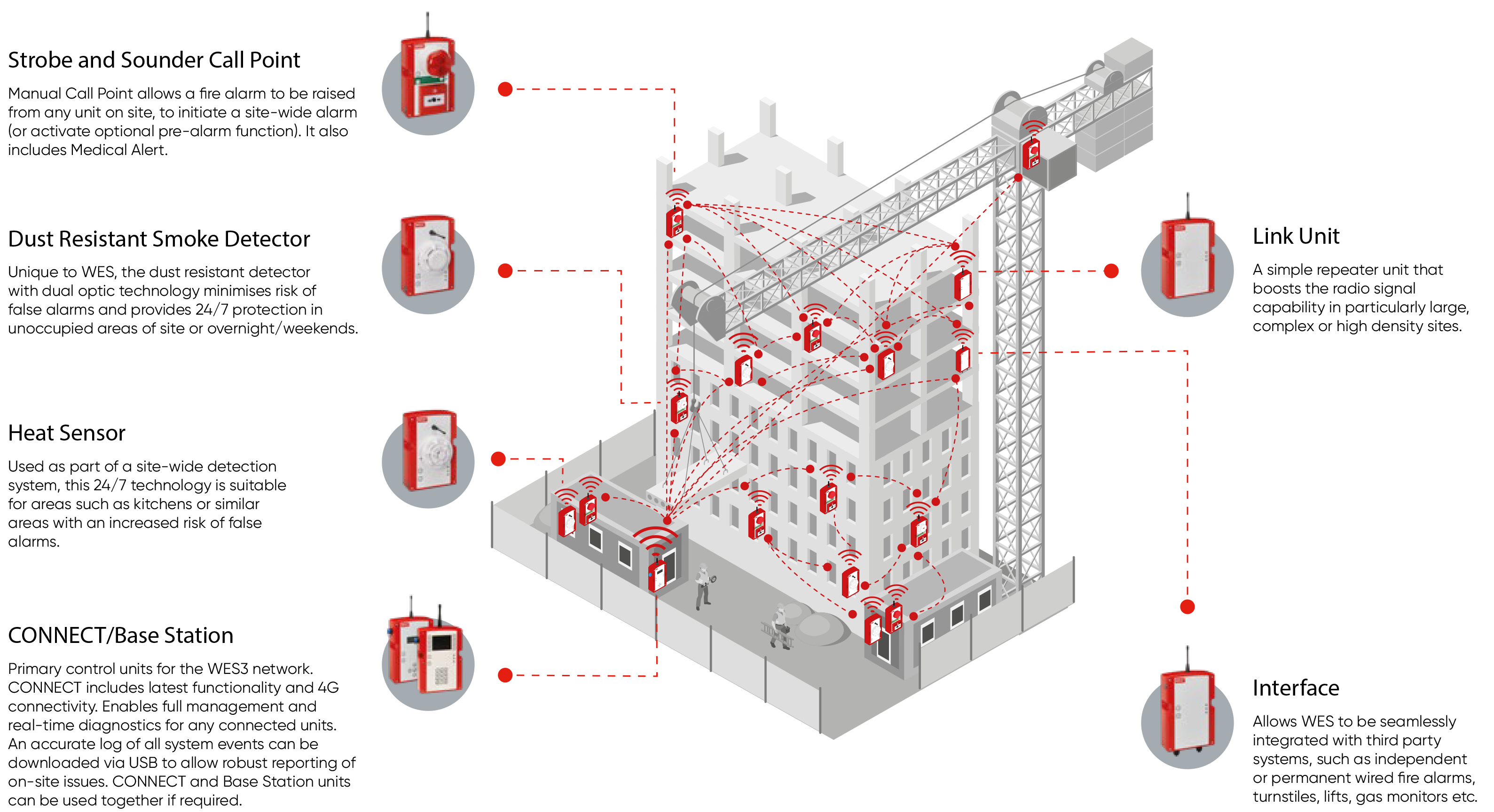 Traditional safety tools like air horns and fire extinguishers are no longer enough. For today’s high-risk worksites, a real-time emergency alert platform like REACT offers faster evacuation, better communication, and smarter incident response—whether the site is active or unoccupied.
