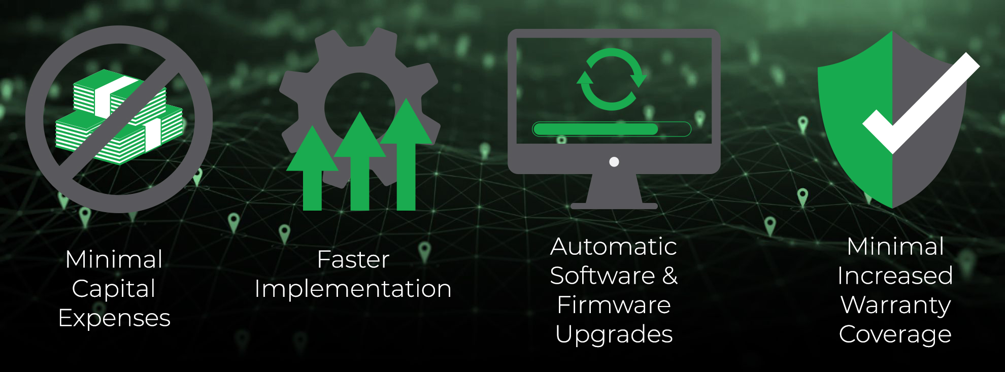 Icons showing minimal capital expenses, implementation, software and coverage